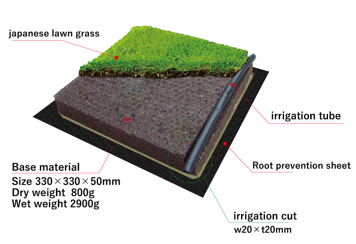 Excel soil greening board material installation model