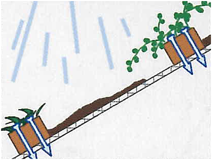 ①Soil sagging due to rainfall after construction