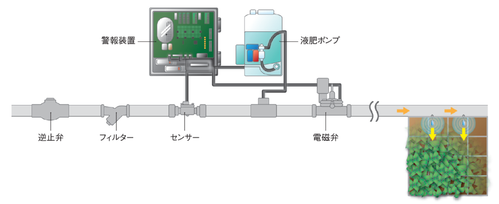 潅水装置の特徴