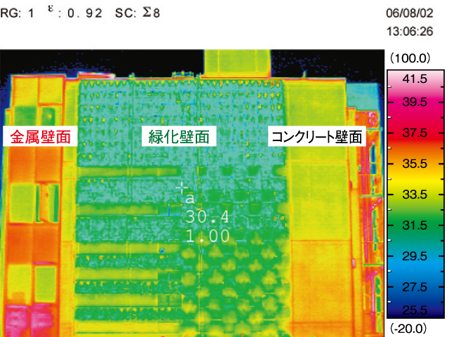 清水建設（株）技術研究所　大阪大学FRC棟における観測例