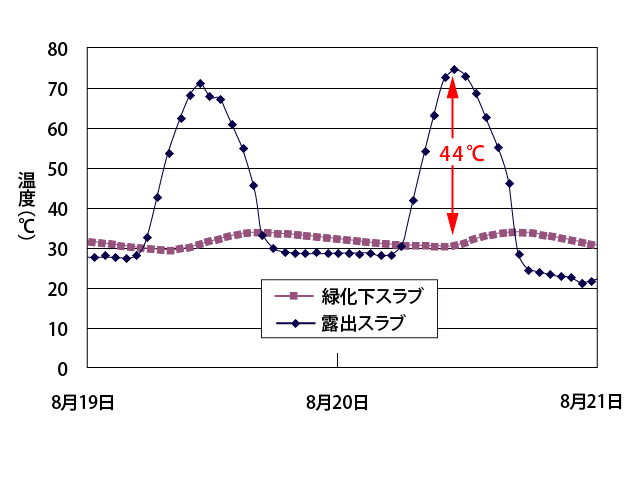 省エネルギー対策：グラフ1