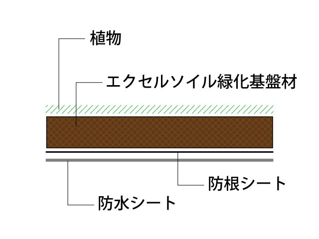 エクセルソイル