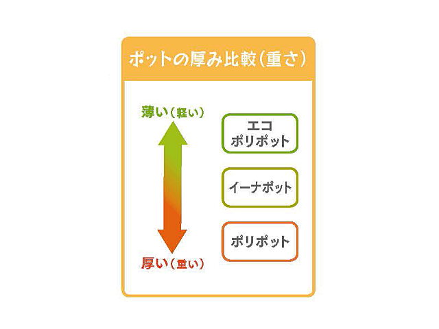 ＴＯポット比較